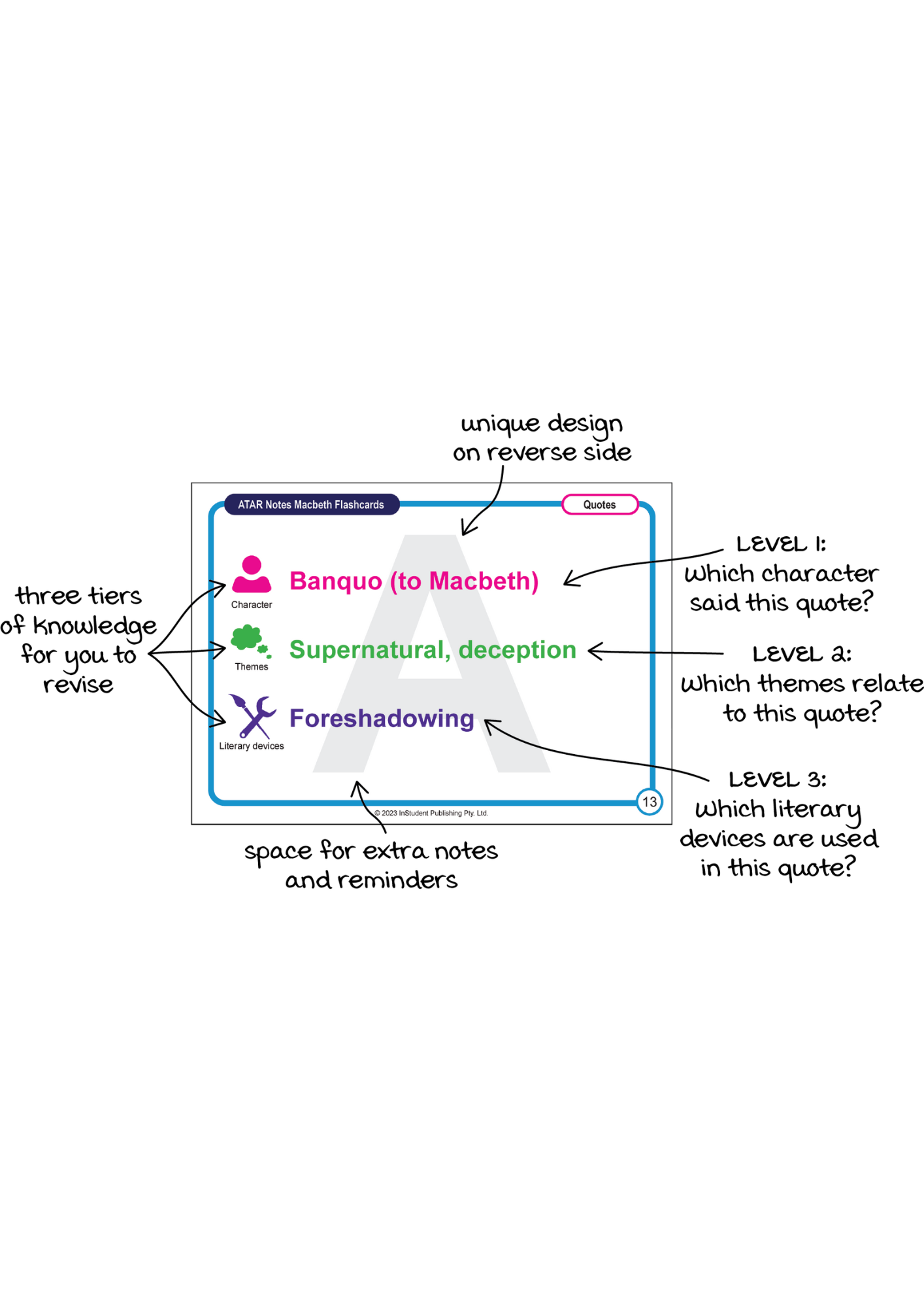 Macbeth study flashcard by ATAR Notes, white with blue border, showing character, themes, and literary device sections, annotated for use.