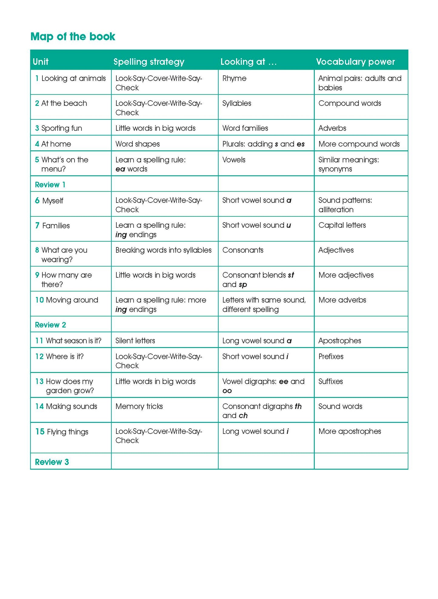 Excel Advanced Skills - Spelling and Vocabulary Workbook Year 1