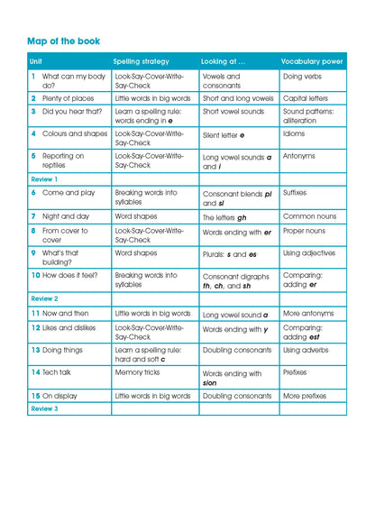 Excel Advanced Skills English Book Pack Year 2