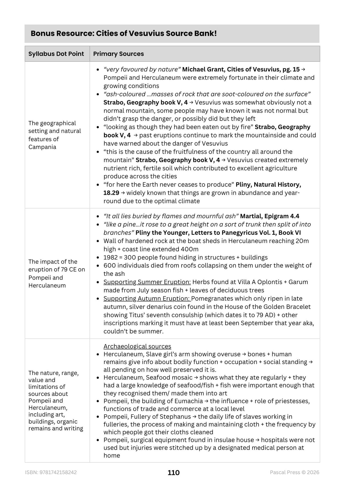 Excel 60 Days to Band 6: HSC Year 12 Ancient History (2027)