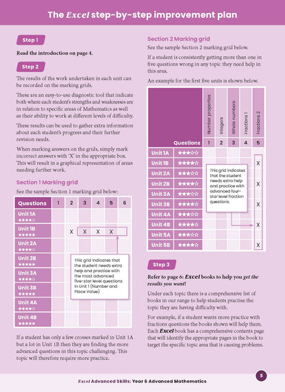 Excel Advanced Skills - Advanced Mathematics Year 6