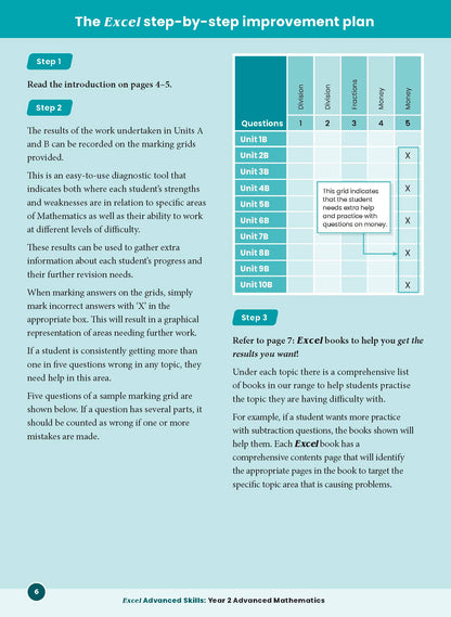 Excel Advanced Skills - Advanced Mathematics Year 2