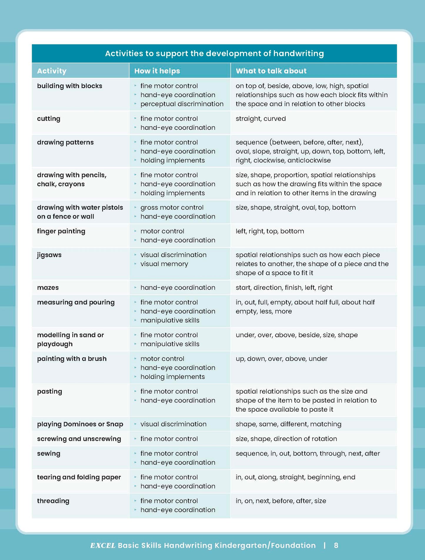Excel Basic Skills - Handwriting Kindergarten/Foundation