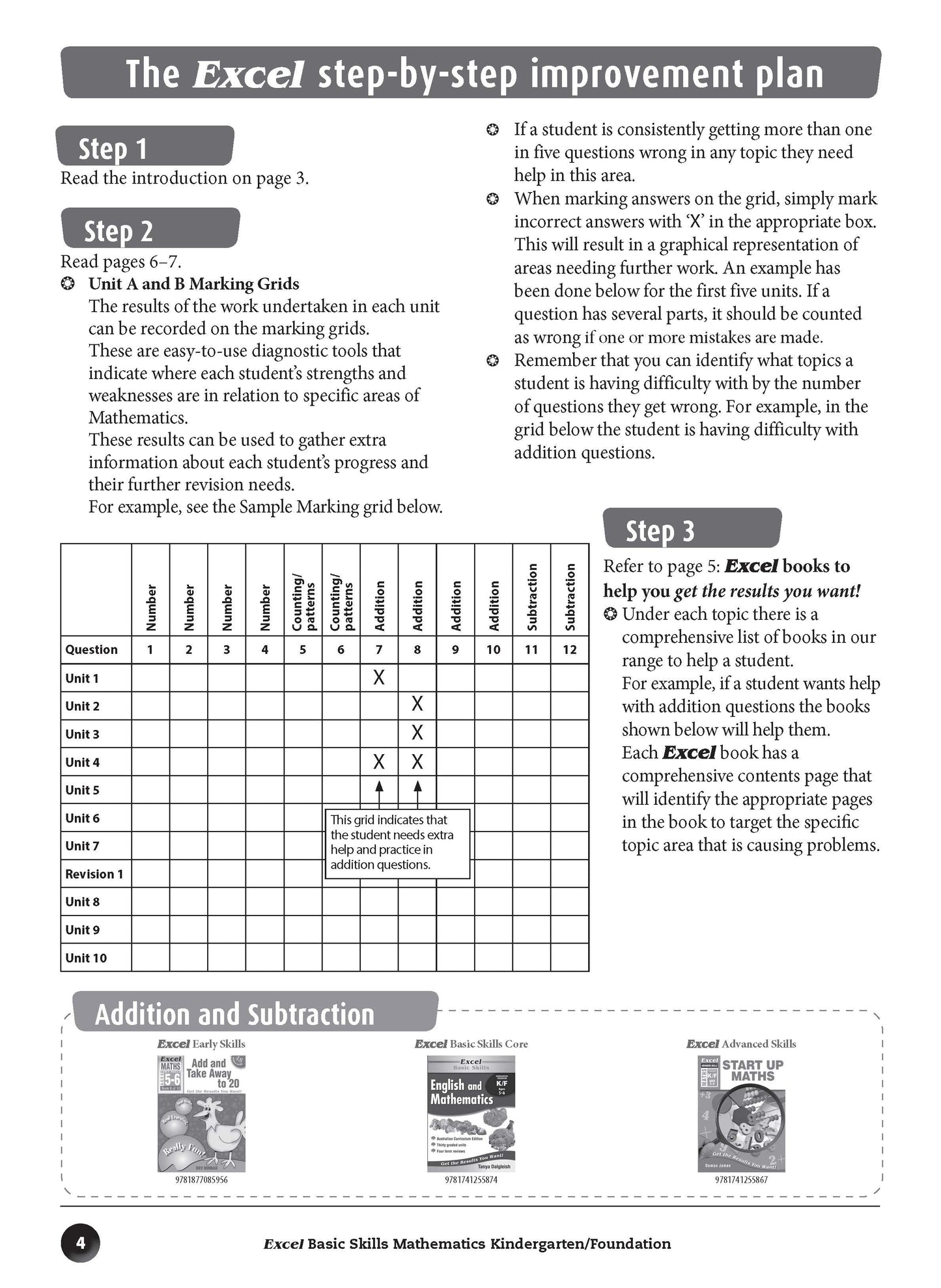 Excel Basic Skills - Mathematics Kindergarten/Foundation
