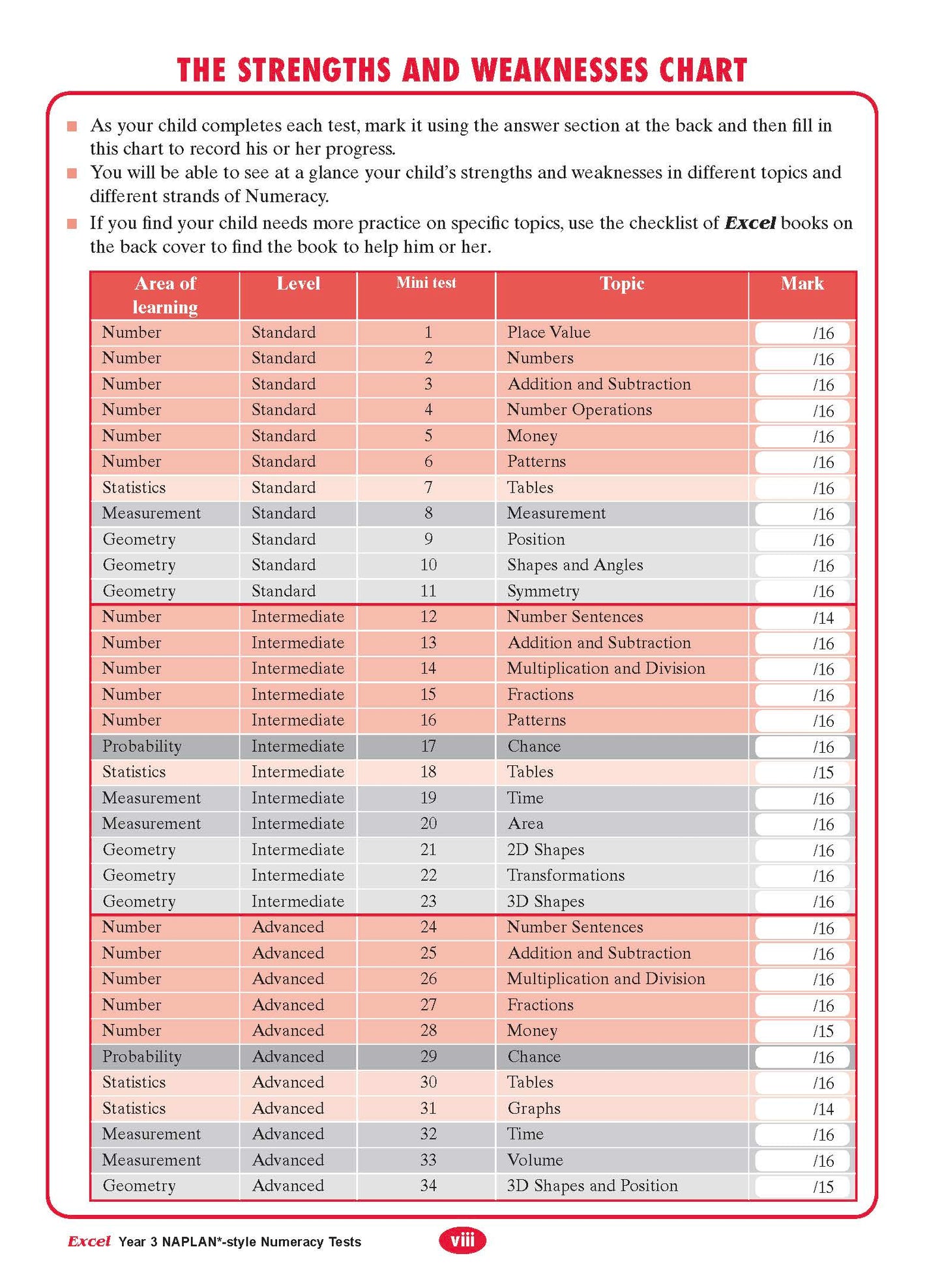 Excel Year 3 NAPLAN*-style Numeracy Tests