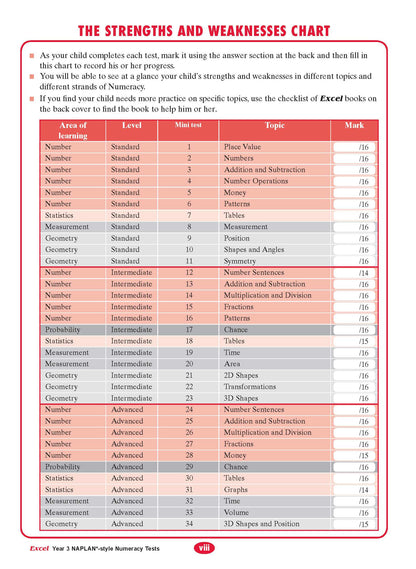 Excel Year 3 NAPLAN*-style Numeracy Tests