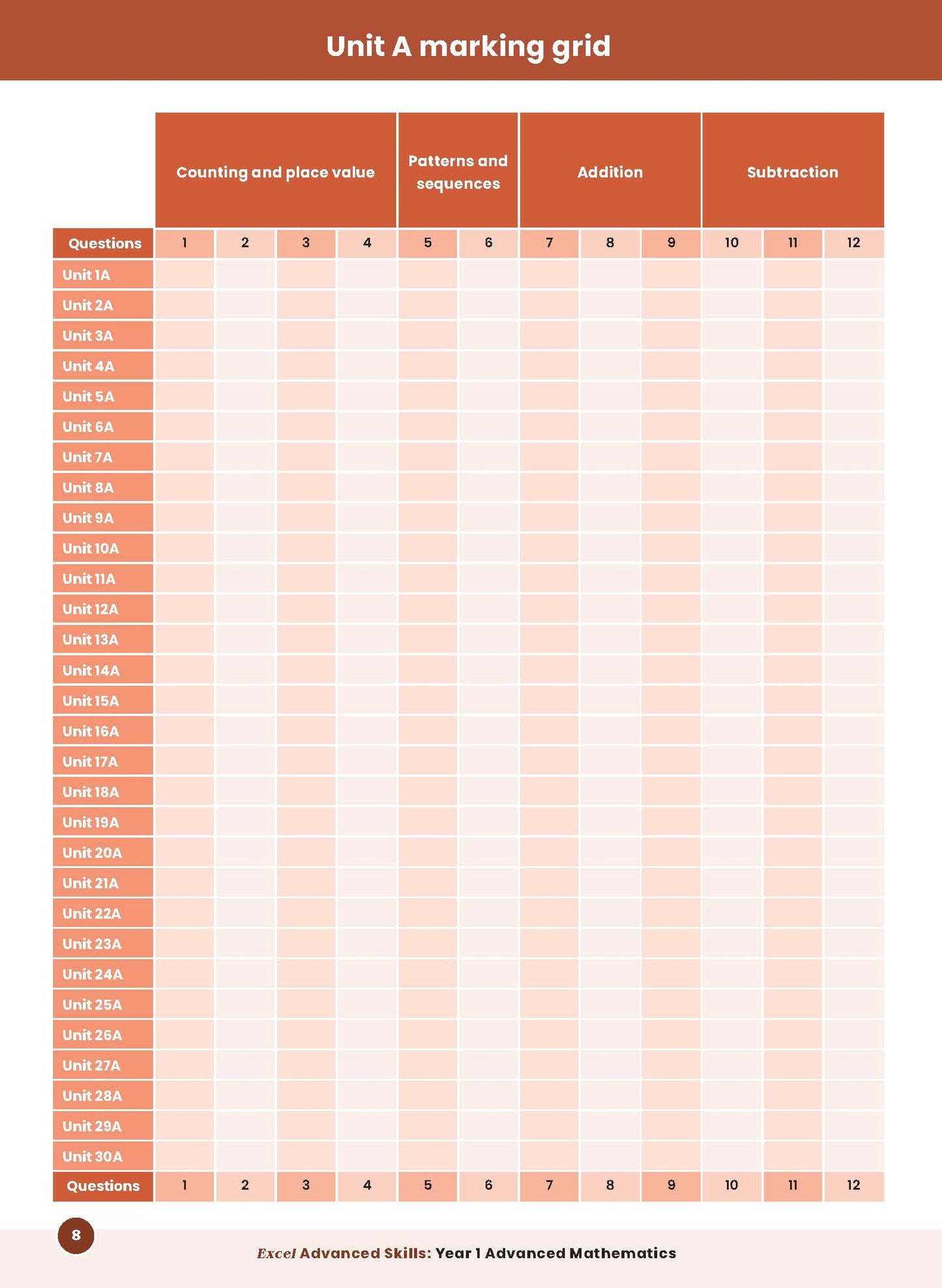 Excel Advanced Skills - Advanced Mathematics Year 1