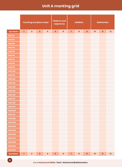 Excel Advanced Skills - Advanced Mathematics Year 1