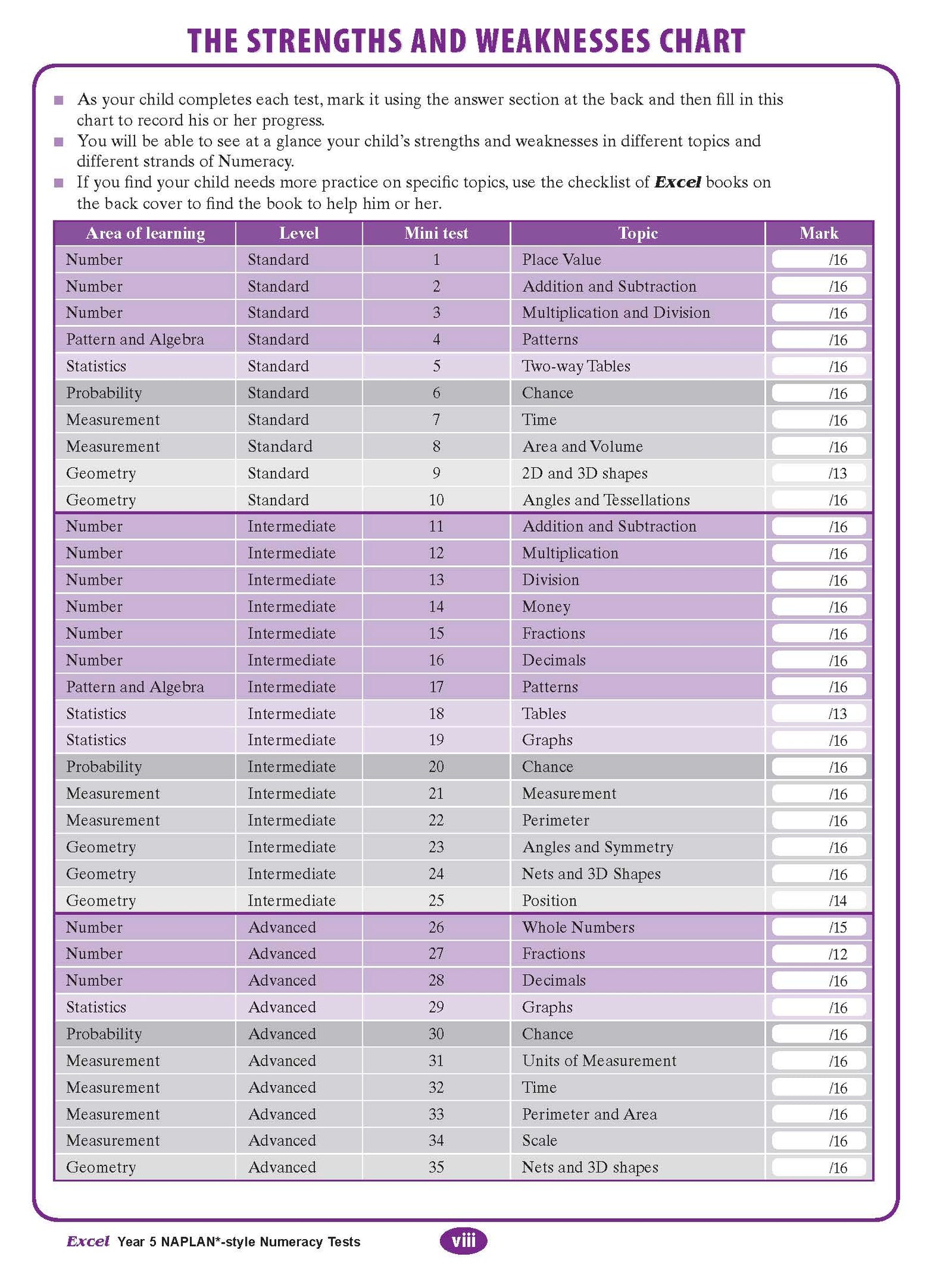 Excel Year 5 NAPLAN*-style Numeracy Tests