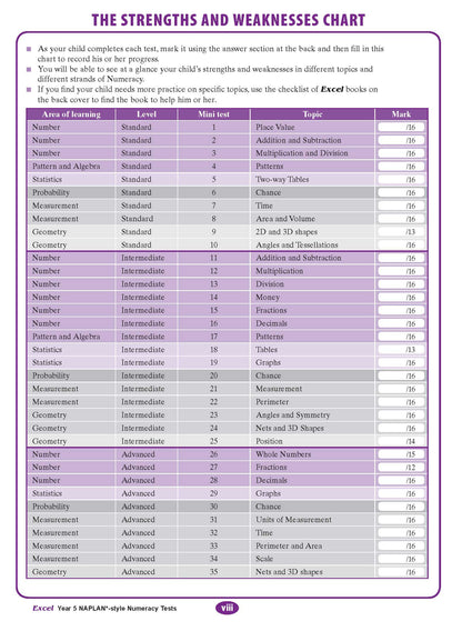 Excel Year 5 NAPLAN*-style Numeracy Tests
