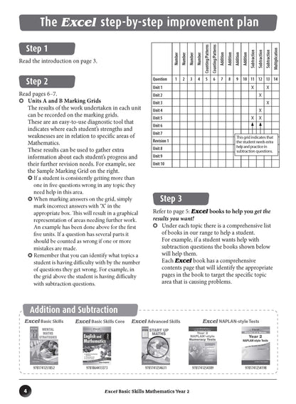 Excel Basic Skills - Mathematics Year 2
