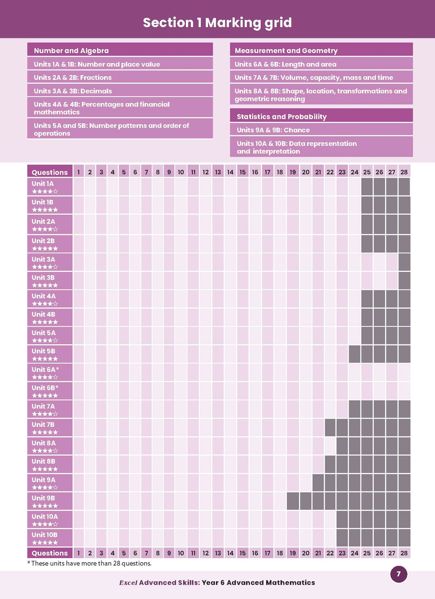 Excel Advanced Skills - Advanced Mathematics Year 6