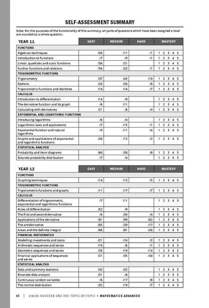Excel Success One HSC Year 12 Mathematics Advanced (2023 Edition)