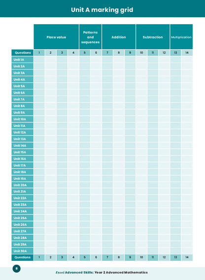 Excel Advanced Skills - Advanced Mathematics Year 2