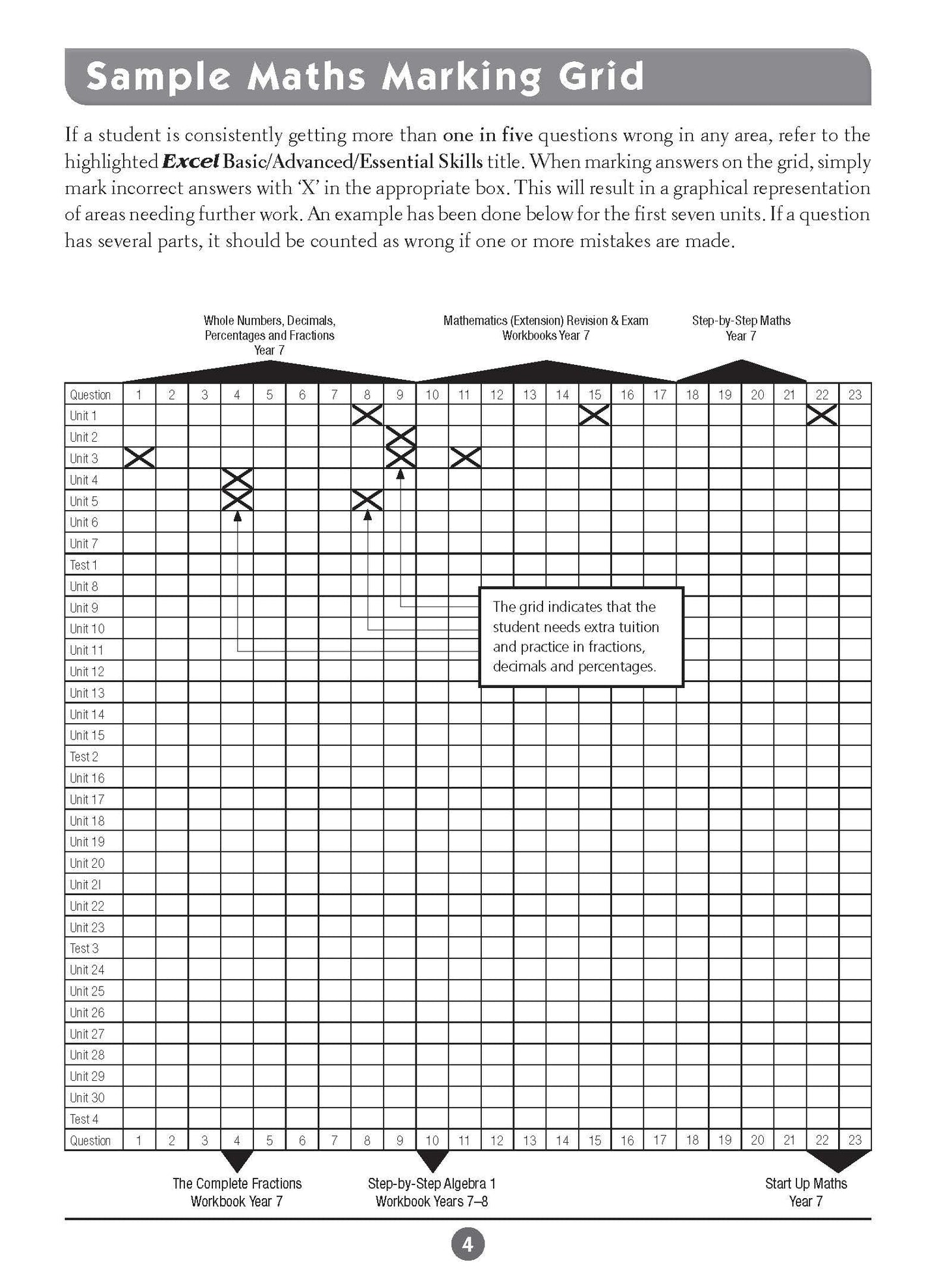 Excel Basic Skills - English and Mathematics Year 7