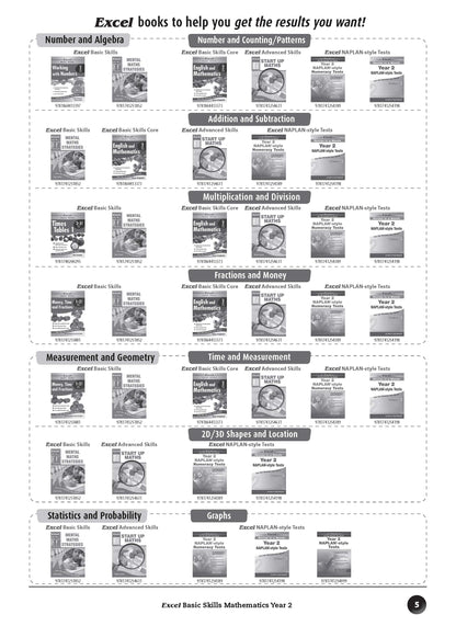 Excel Basic Skills - Mathematics Year 2