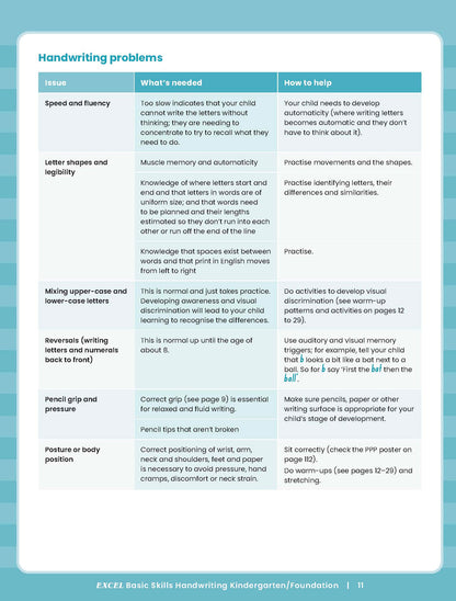 Excel Basic Skills - Handwriting Kindergarten/Foundation