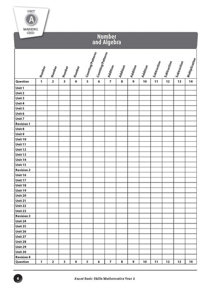 Excel Basic Skills - Mathematics Year 2