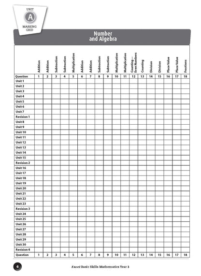 Excel Basic Skills - Mathematics Year 3