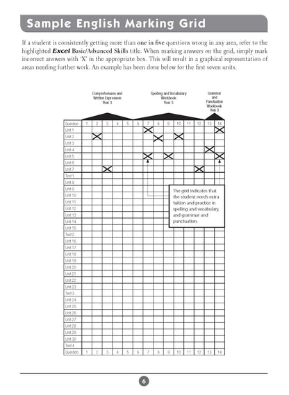 Excel Basic Skills - English and Mathematics Year 3