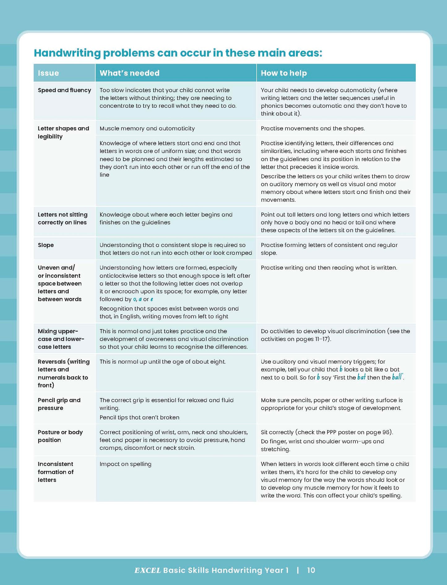 Excel Basic Skills - Handwriting Year 1
