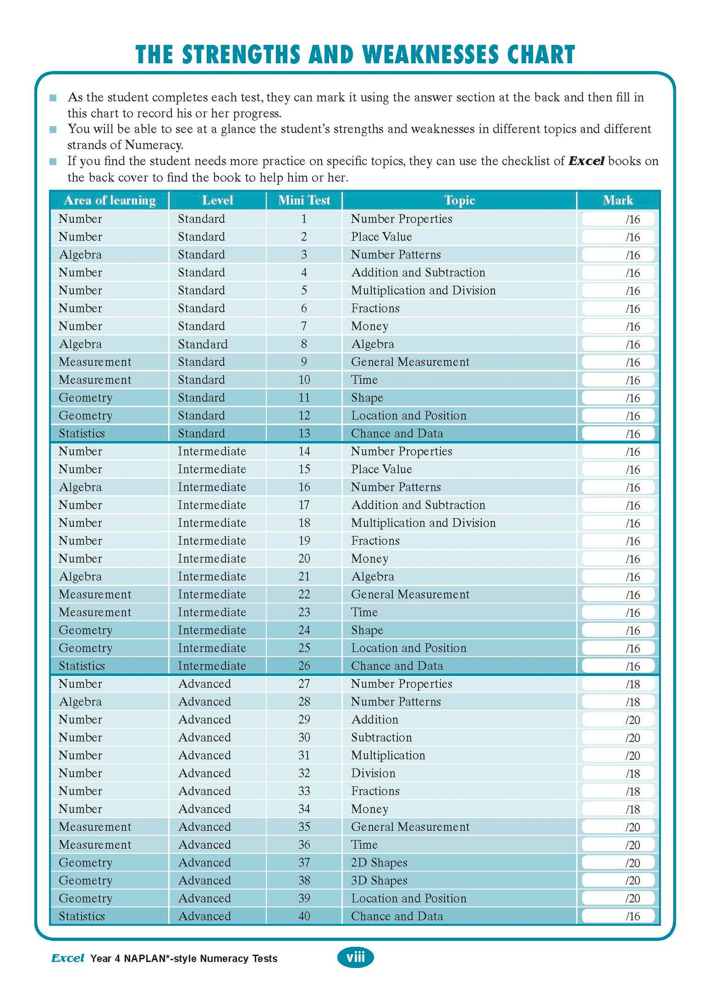 Excel Year 4 NAPLAN*-style Numeracy Tests