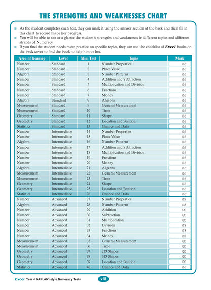 Excel Year 4 NAPLAN*-style Numeracy Tests