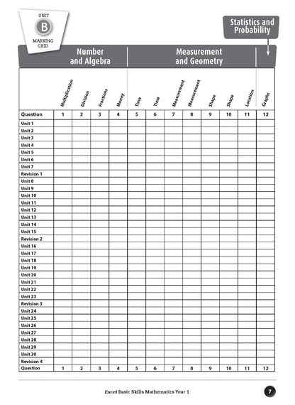 Excel Basic Skills - Mathematics Year 1