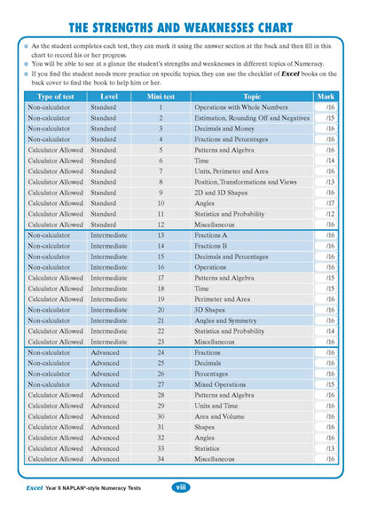 Excel Year 6 NAPLAN*-style Numeracy Tests