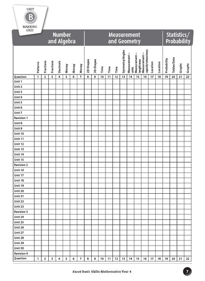 Excel Basic Skills - Mathematics Year 4