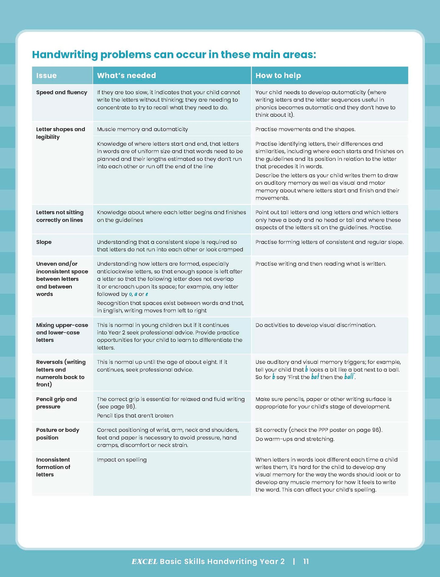 Excel Basic Skills - Handwriting Year 2
