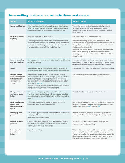 Excel Basic Skills - Handwriting Year 2