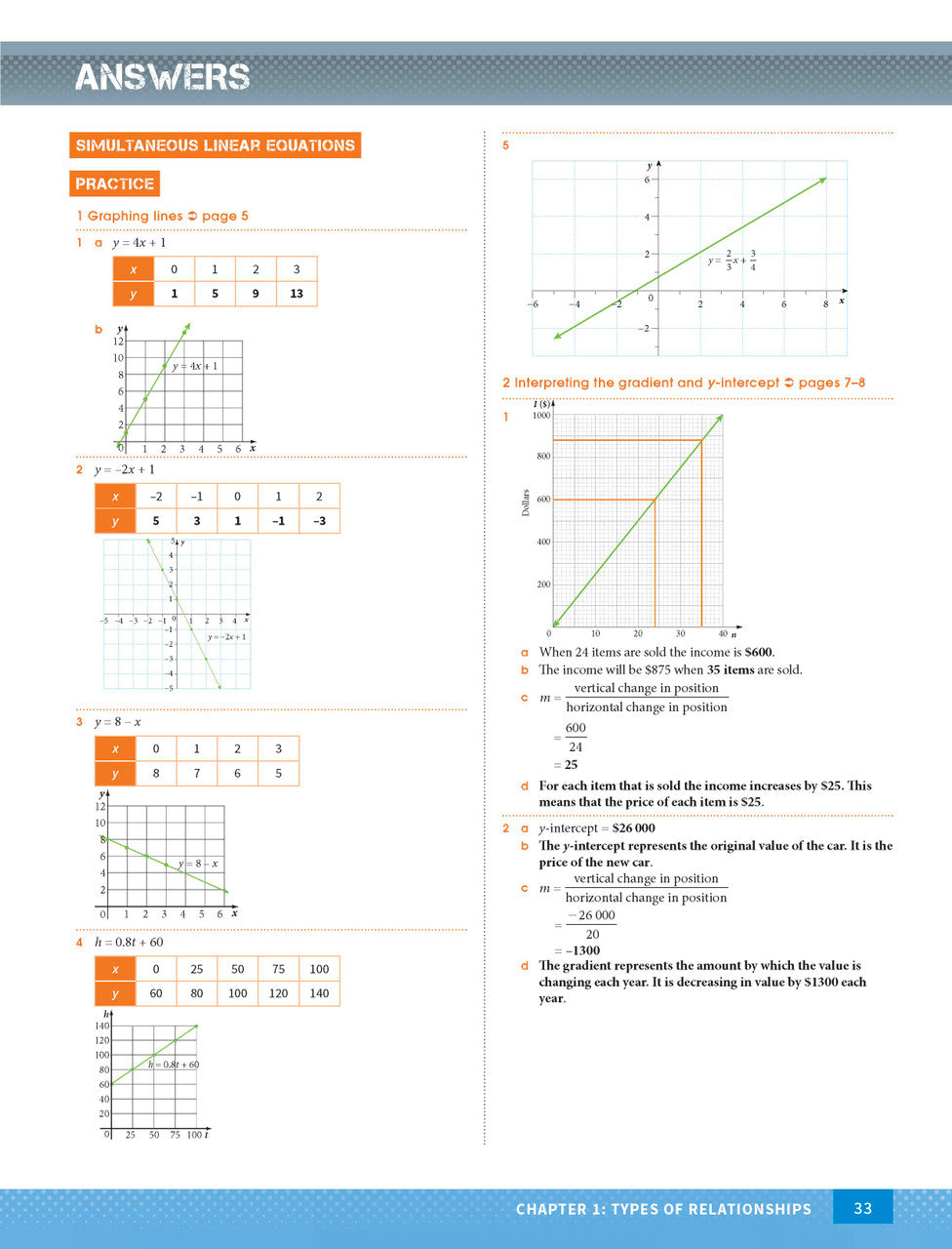 Excel HSC Year 12 Mathematics Standard 2 Study Guide