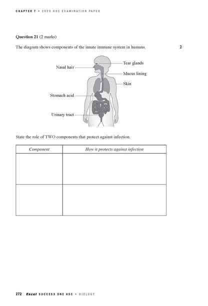 Year 12 Biology course notes by Excel, showing an exam question page with an innate immune system diagram and a table.