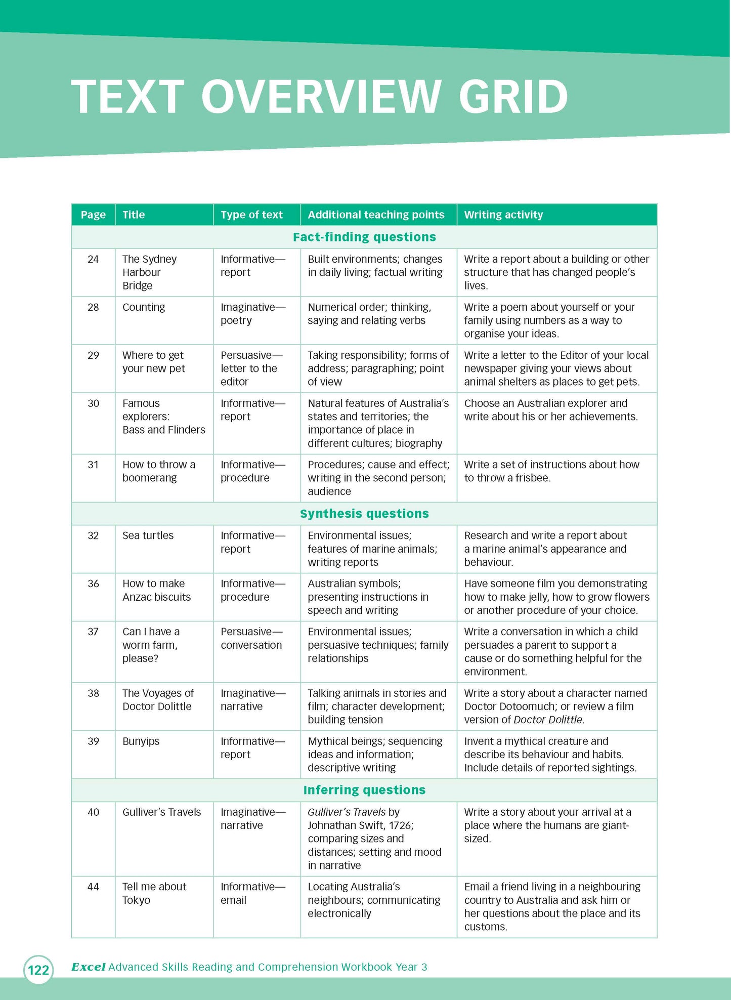 Excel Advanced Skills - Reading and Comprehension Workbook Year 3