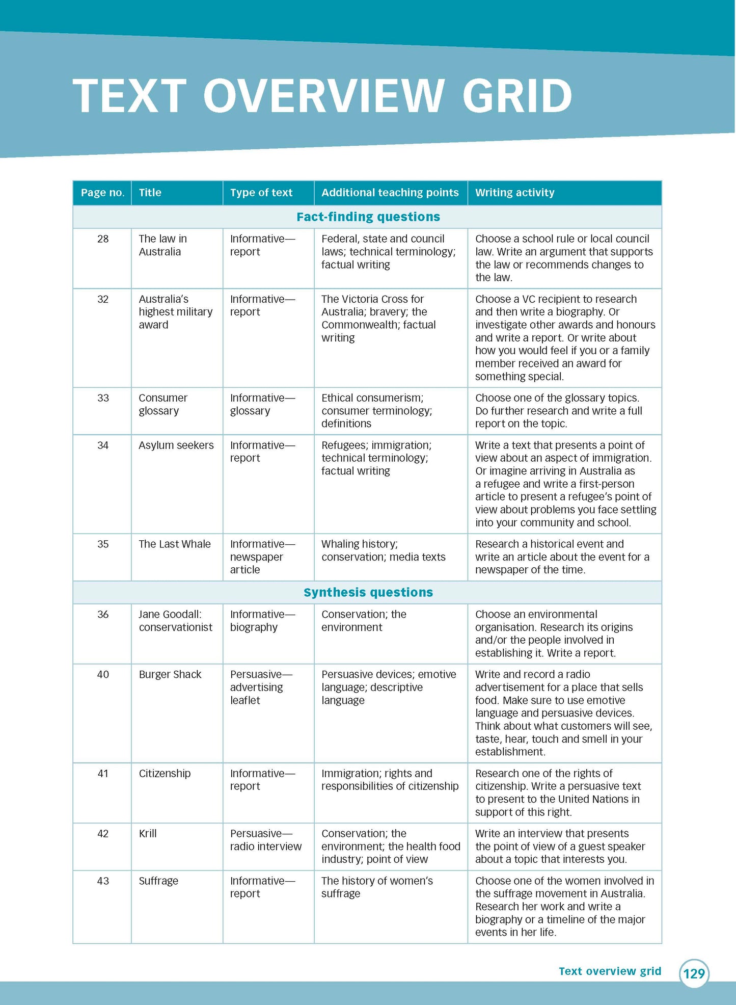 Excel Advanced Skills - Reading and Comprehension Workbook Year 6