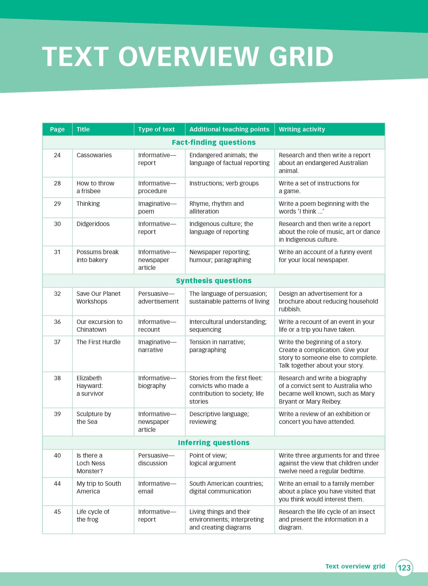 Excel Advanced Skills - Reading and Comprehension Workbook Year 4