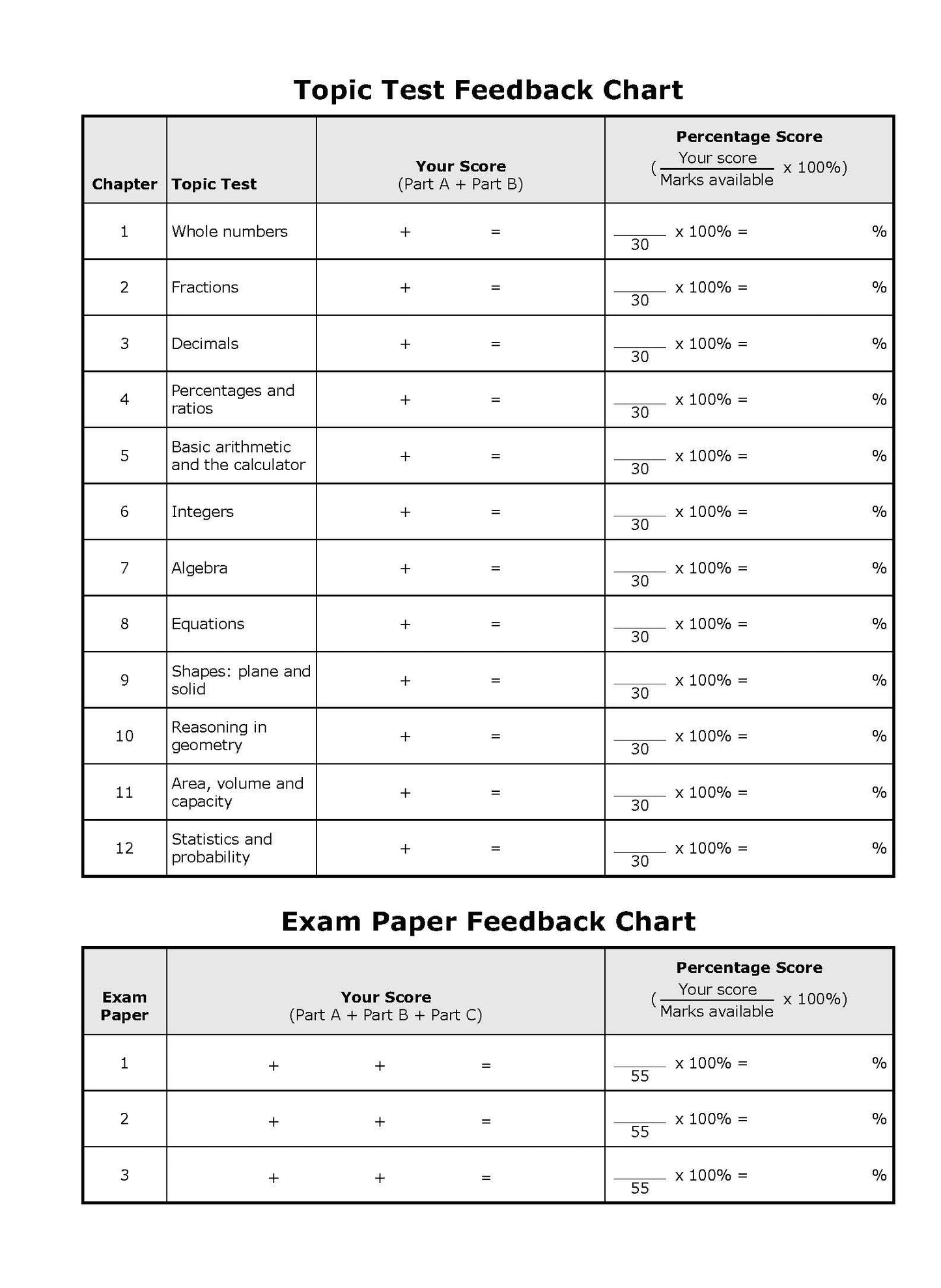 Excel Essential Skills - Mathematics Extension Revision & Exam Workbook Year 7