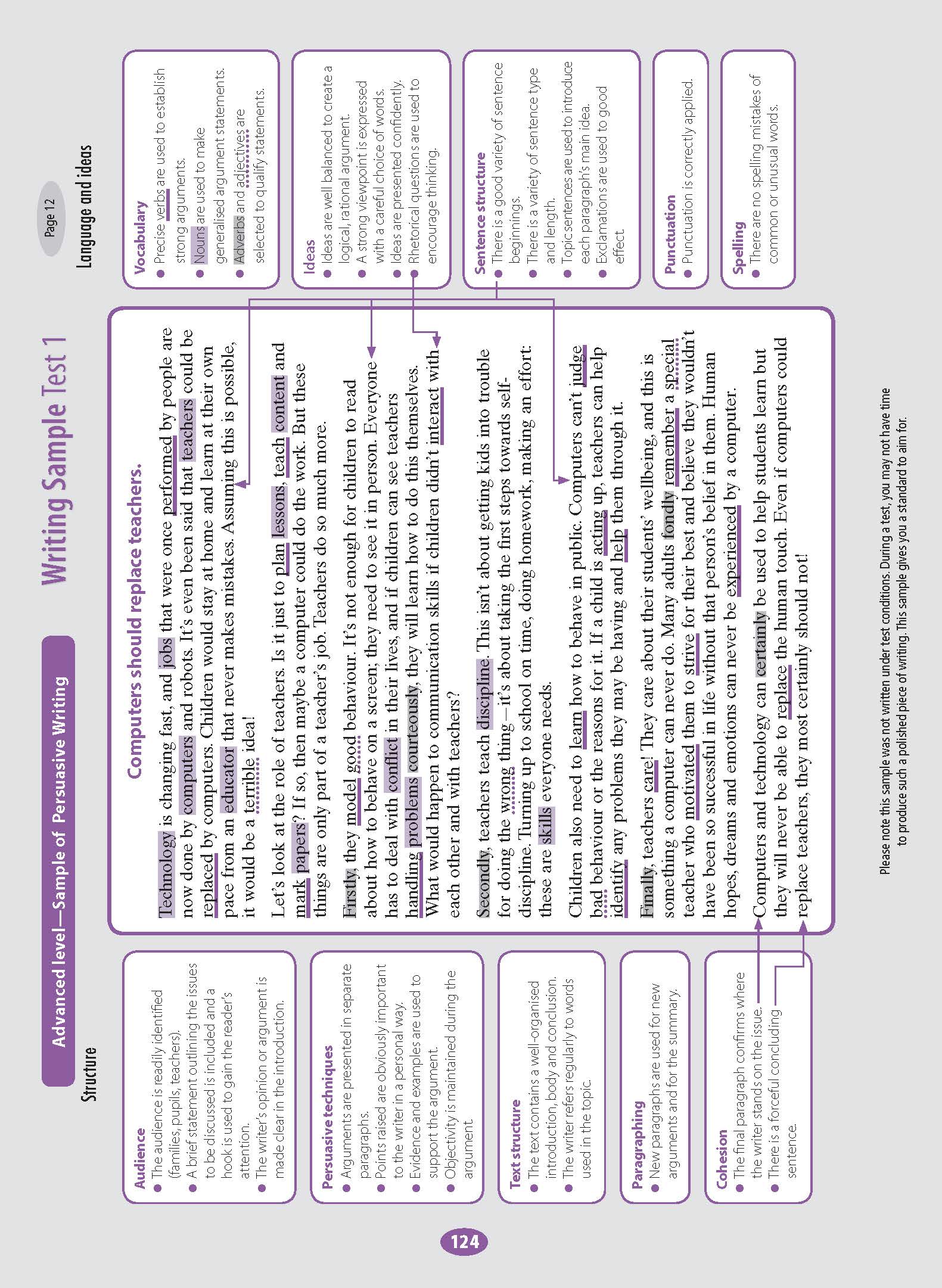 Assessment and Test Book page displaying a sample persuasive writing essay with detailed explanations of writing techniques and structure.