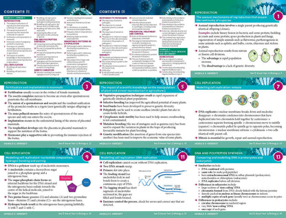 Excel HSC Year 12 Biology Study Guide
