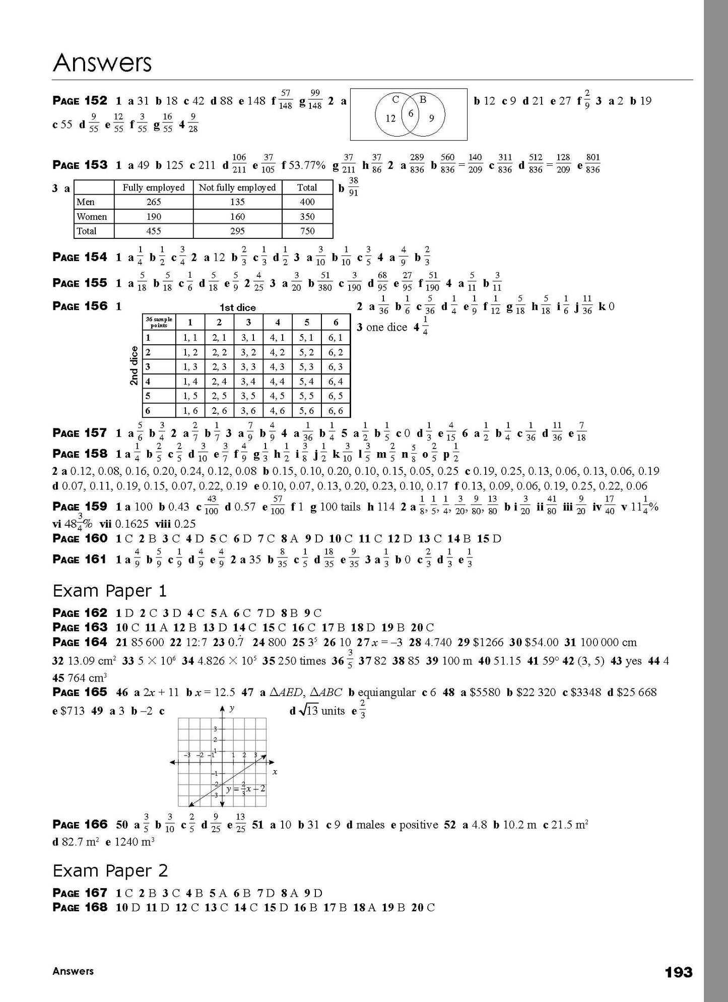 Excel Essential Skills - Mathematics Revision & Exam Workbook Year 9 NE