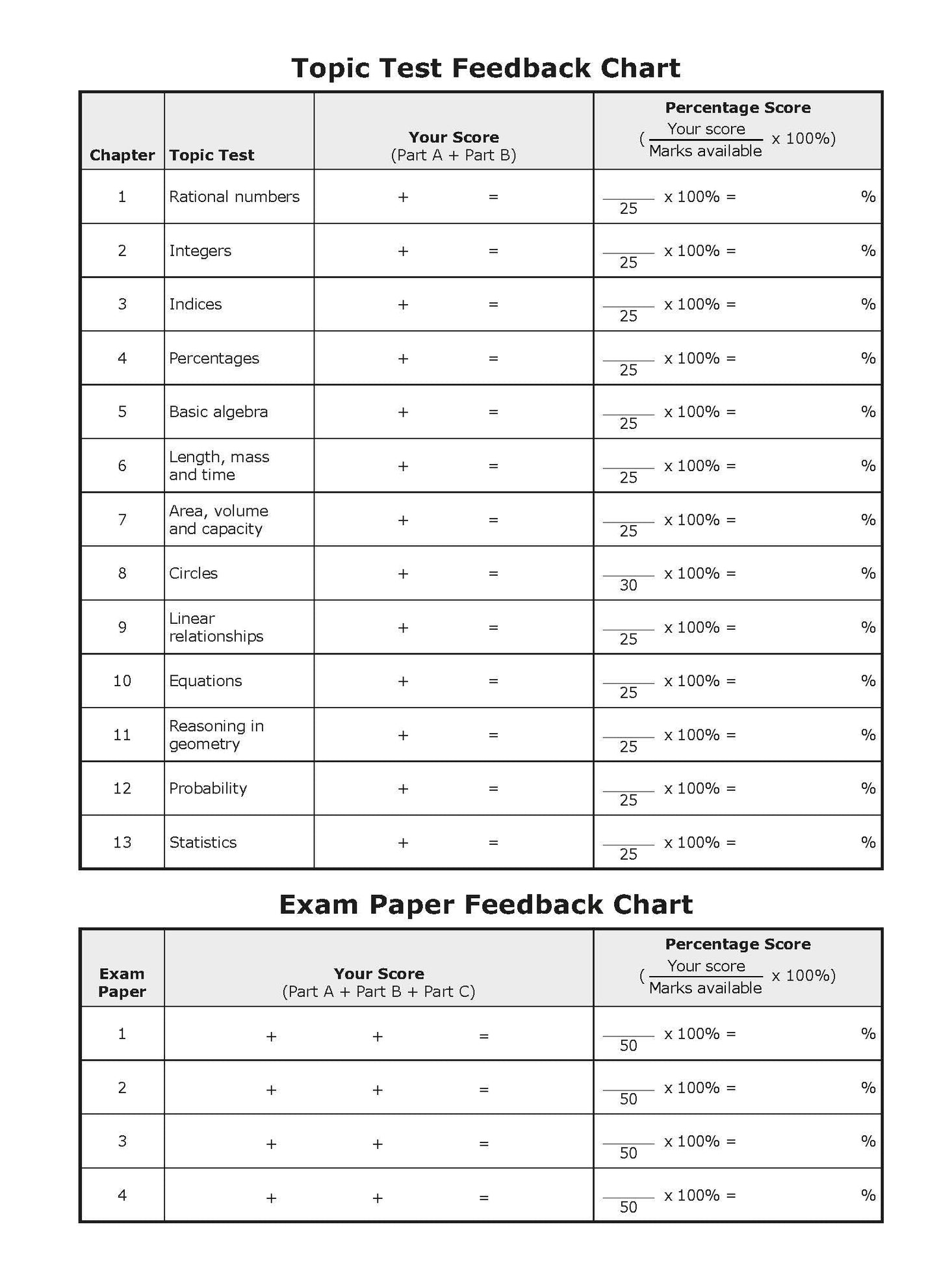 Excel Essential Skills - Mathematics Extension Revision and Exam Workbook Year 8