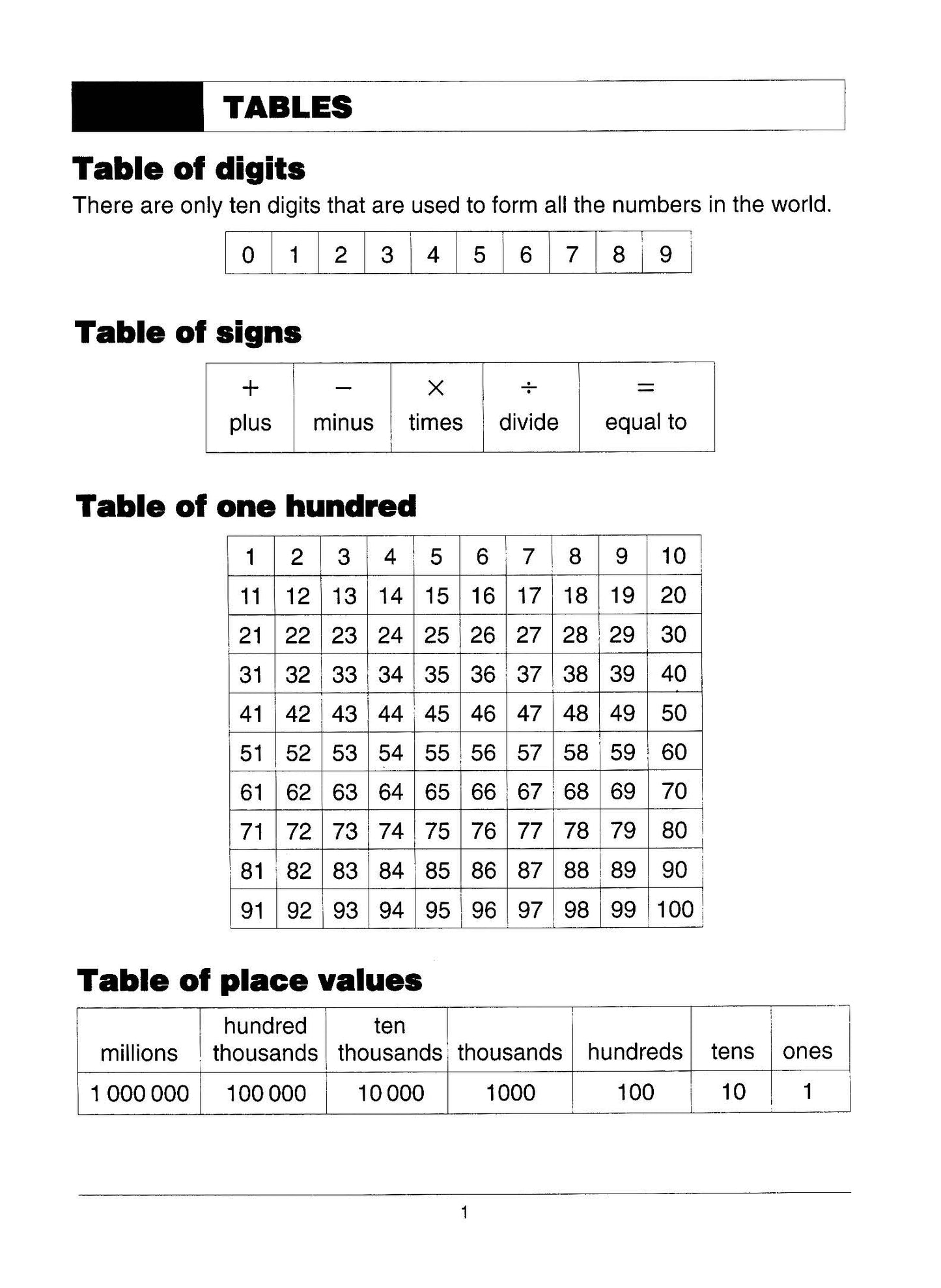 Excel Basic Skills - Multiplication and Division Years 3-4