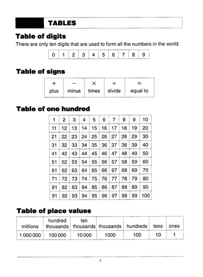 Excel Basic Skills - Multiplication and Division Years 3-4