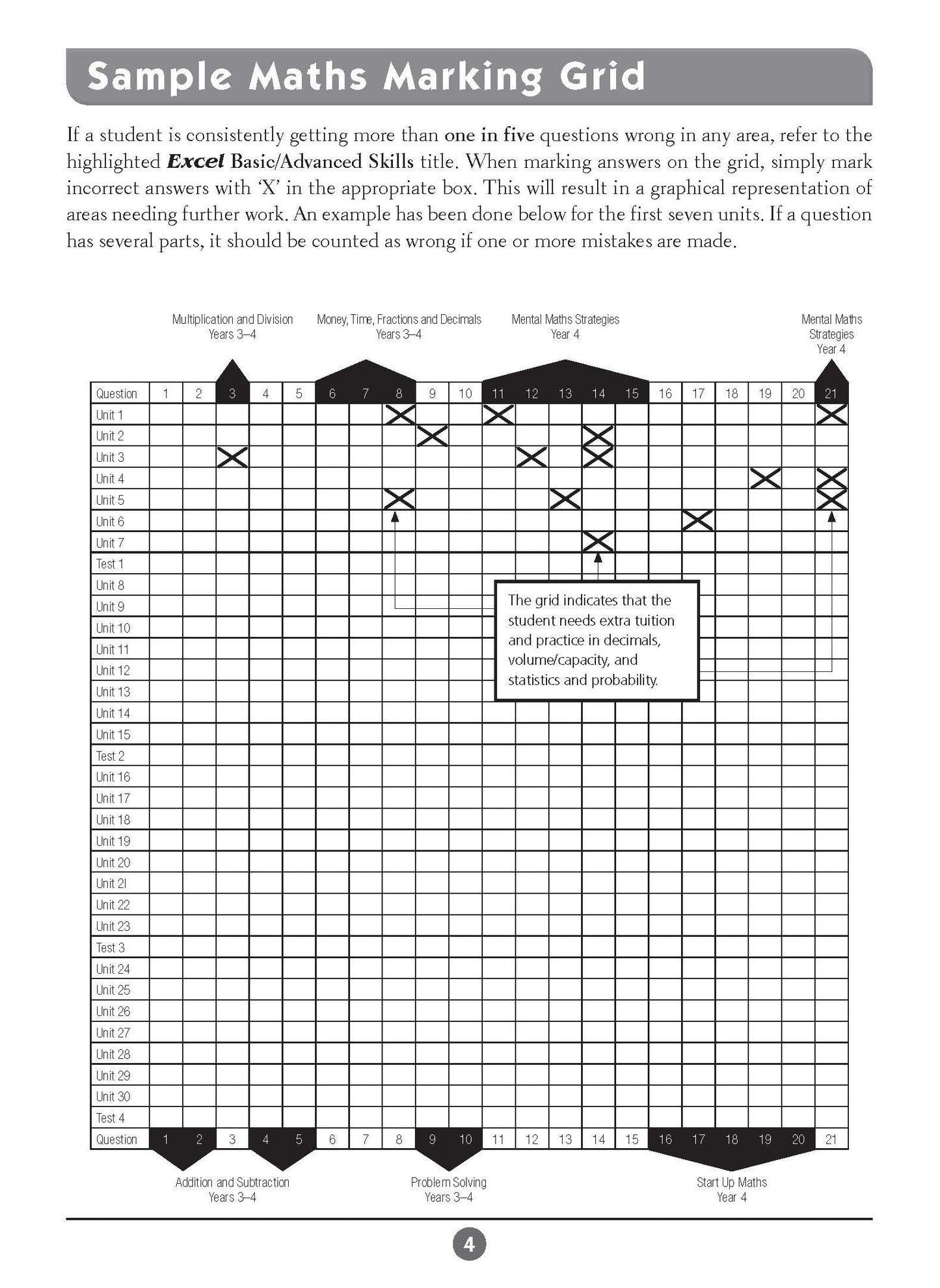 Excel Basic Skills - English and Mathematics Year 4