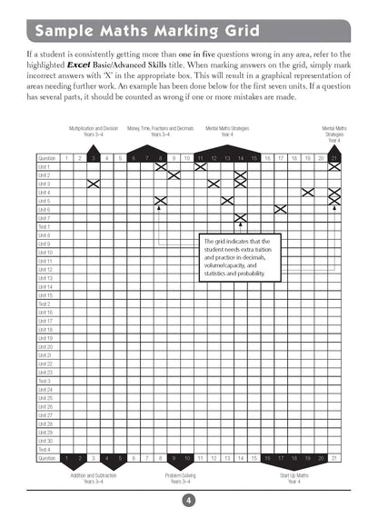 Excel Basic Skills - English and Mathematics Year 4