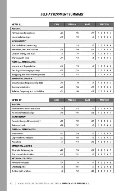 Excel Success One HSC Year 12 Mathematics Standard 2 (2022 Edition)