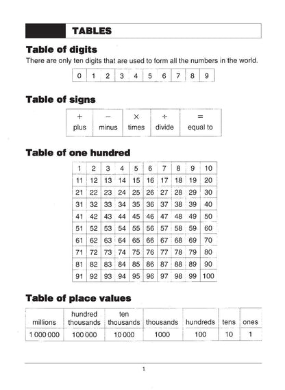 Excel Basic Skills - Multiplication and Division Years 5-6