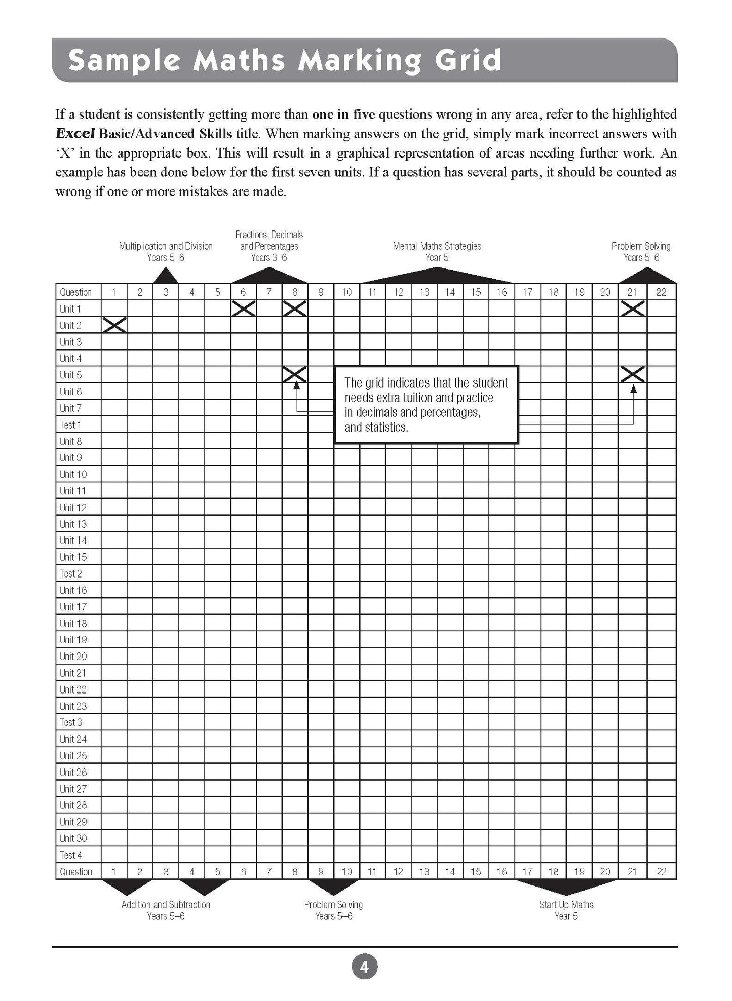 Excel Basic Skills - English and Mathematics Year 5
