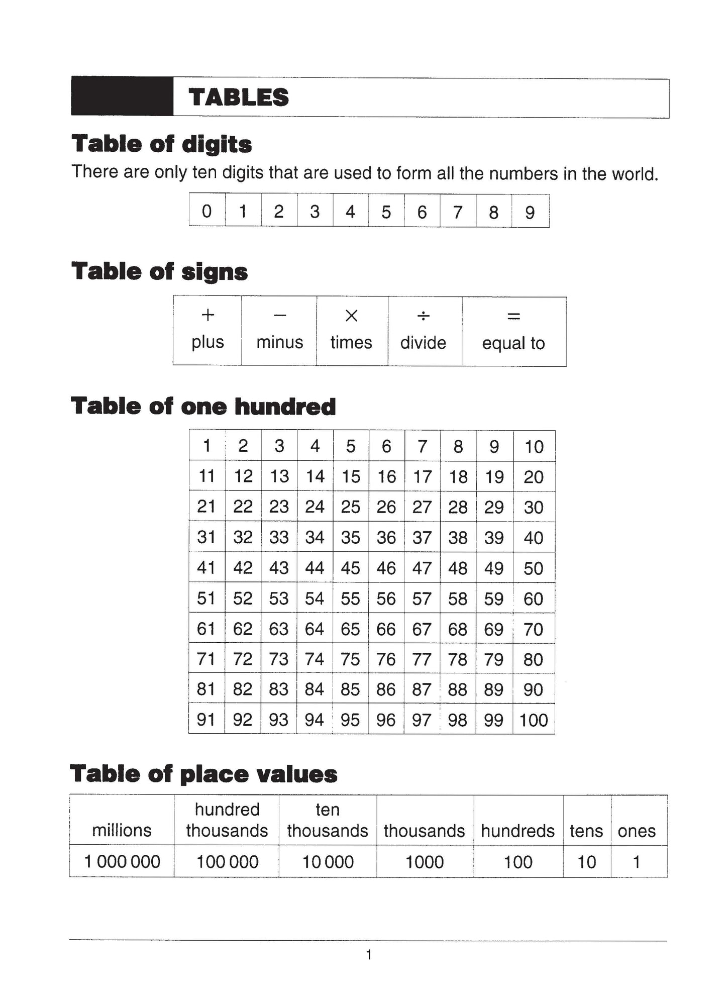 Excel Basic Skills - Addition and Subtraction Years 5-6